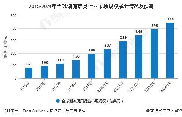 儿童最新时尚潮流玩具与成长趋势分析