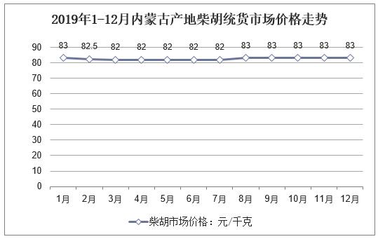 柴胡价格最新动态，市场走势、产地分析、影响因素及未来预测