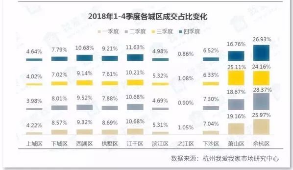 杭州楼市最新动态，市场走势、热门板块与购房指南