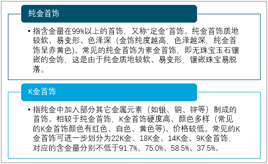 黄金回收市场最新动态分析