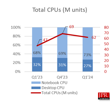 最新电脑CPU全面解析，性能、技术与发展趋势