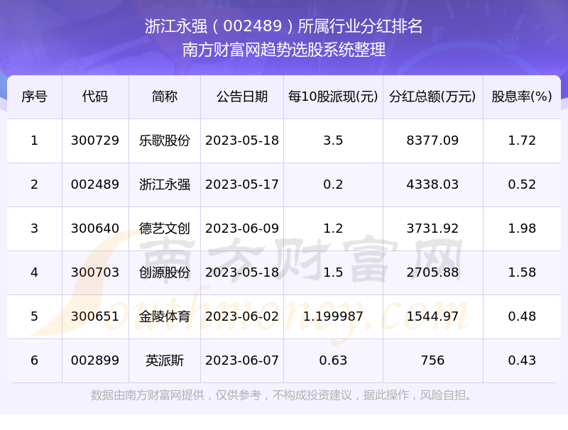 永强股票最新动态分析