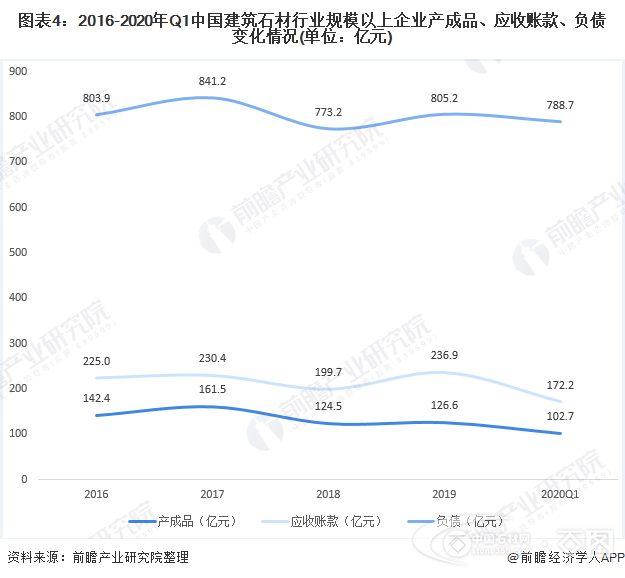 石材群最新动态与趋势分析