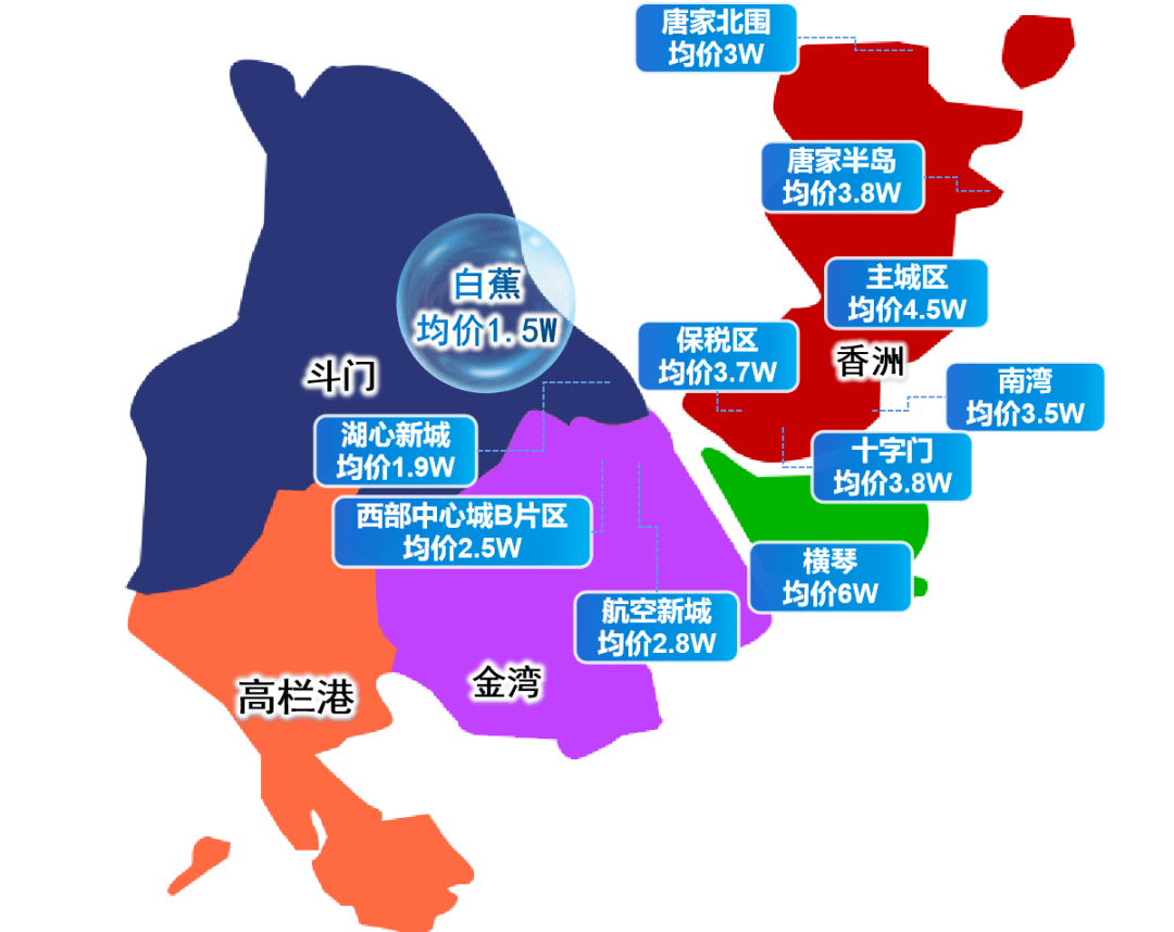 珠海买房最新动态与趋势分析