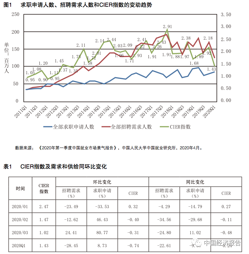 番禺招聘网最新动态，求职招聘的新机遇与挑战