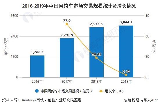 福建网约车最新动态，行业变革与发展趋势