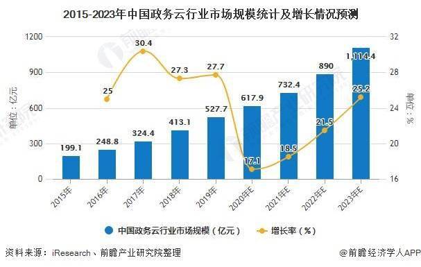 中国最新发展趋势与挑战