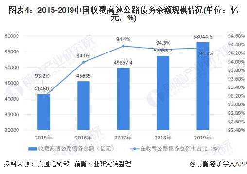 大高速最新进展与影响分析