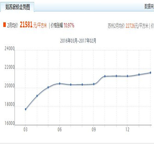 苏州房价最新消息，市场走势、热门区域与购房指南