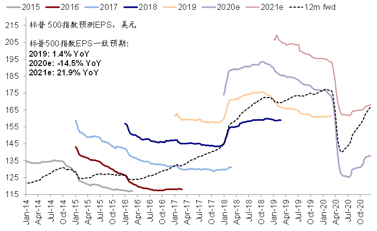 得心应手 第8页