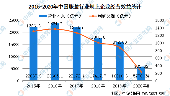 星报价最新，深度解析市场趋势，带你洞悉投资先机