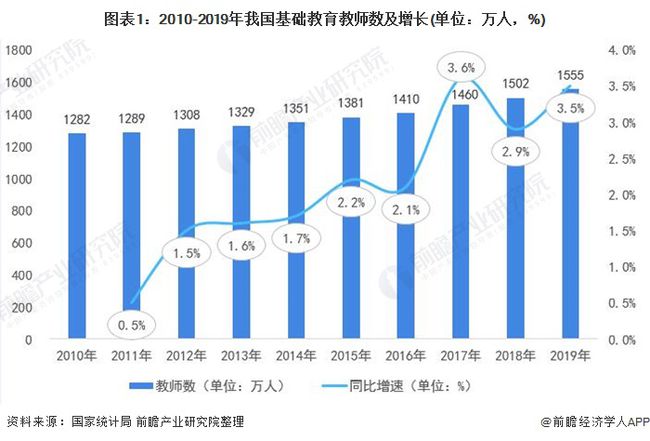 教师最新发展趋势与挑战，自媒体视角下的观察与思考