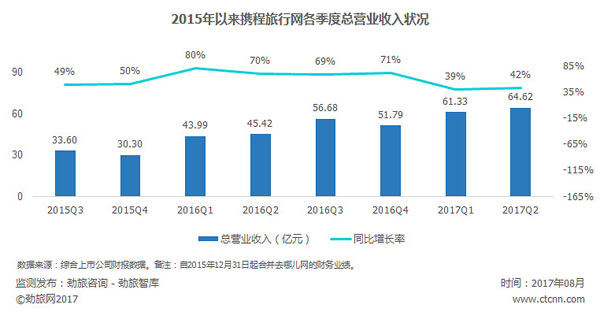 拍卖最新趋势，从线上到线下融合发展的探索之旅