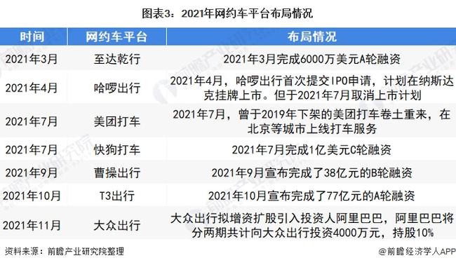 湖北网约车市场最新动态与发展趋势分析