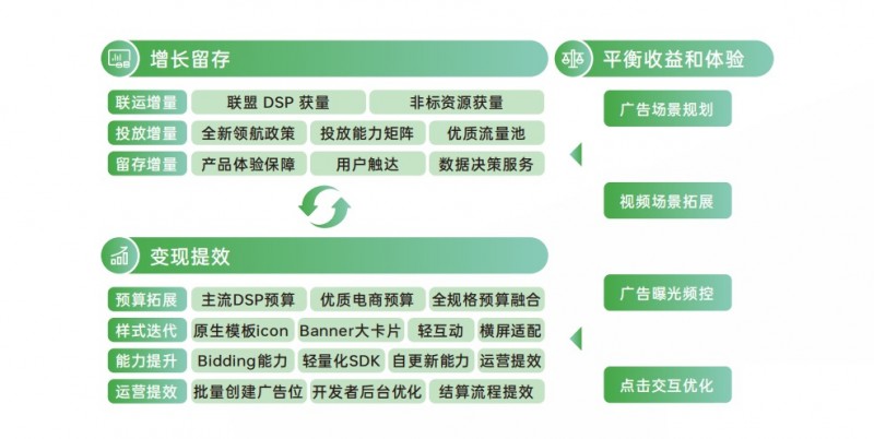 广告最新趋势，探索未来营销的无限可能