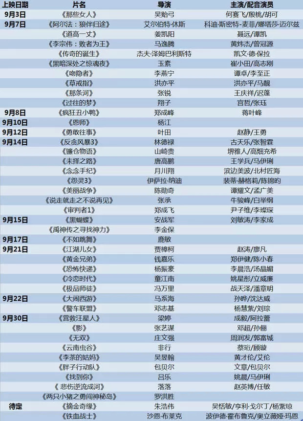 电影圈最新动态，热门大片接连上映，谁将成为下一个爆款？