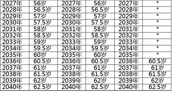 中国退休年龄最新规定及影响分析
