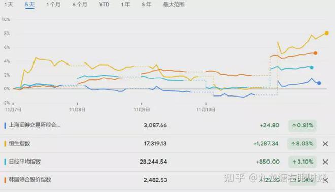 欧美股市最新动态，市场走势分析与展望