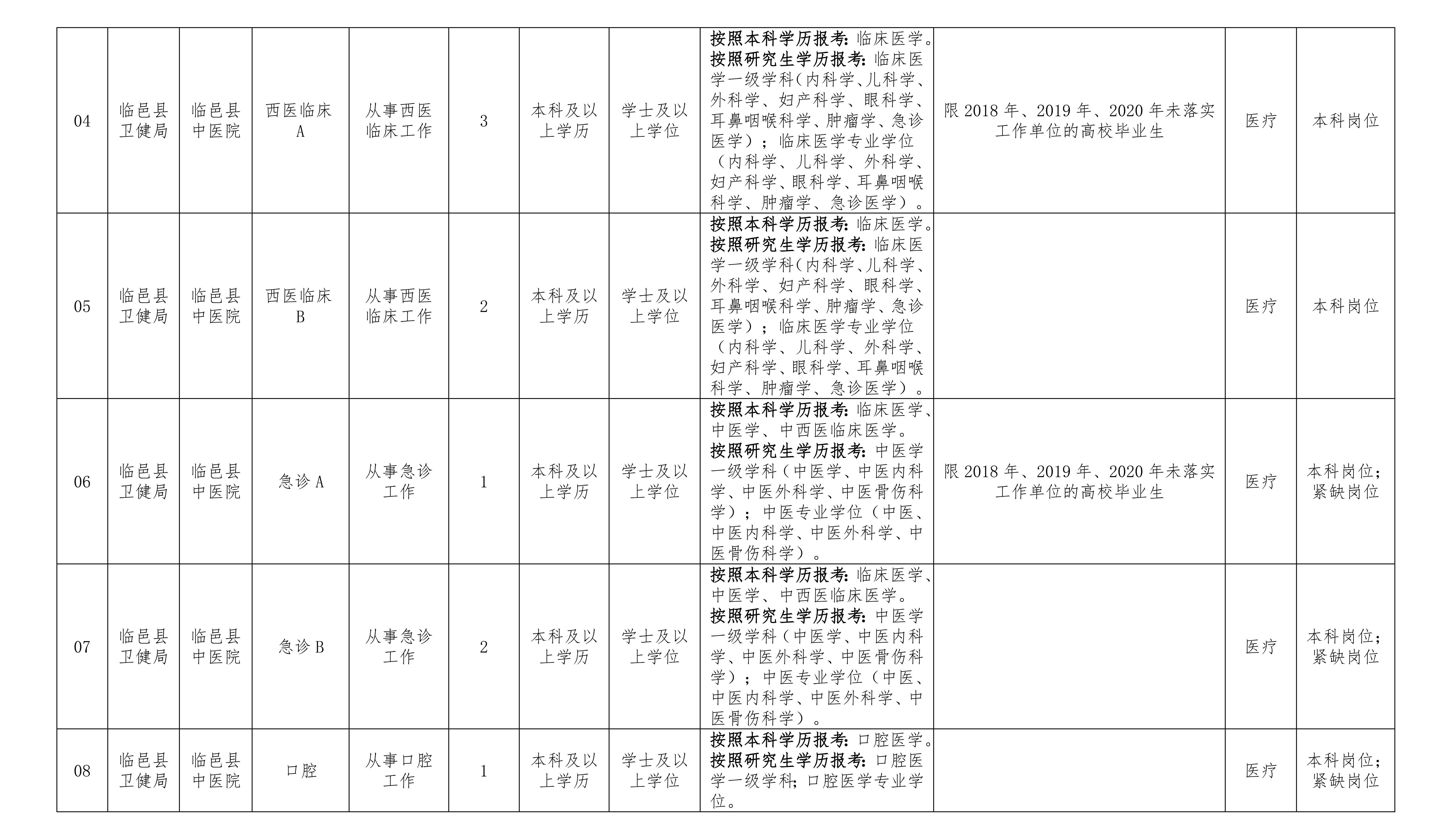 临邑最新资讯与观察