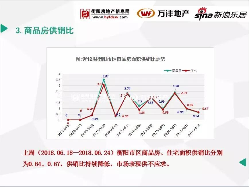 衡阳最新房价动态，市场走势与购房指南