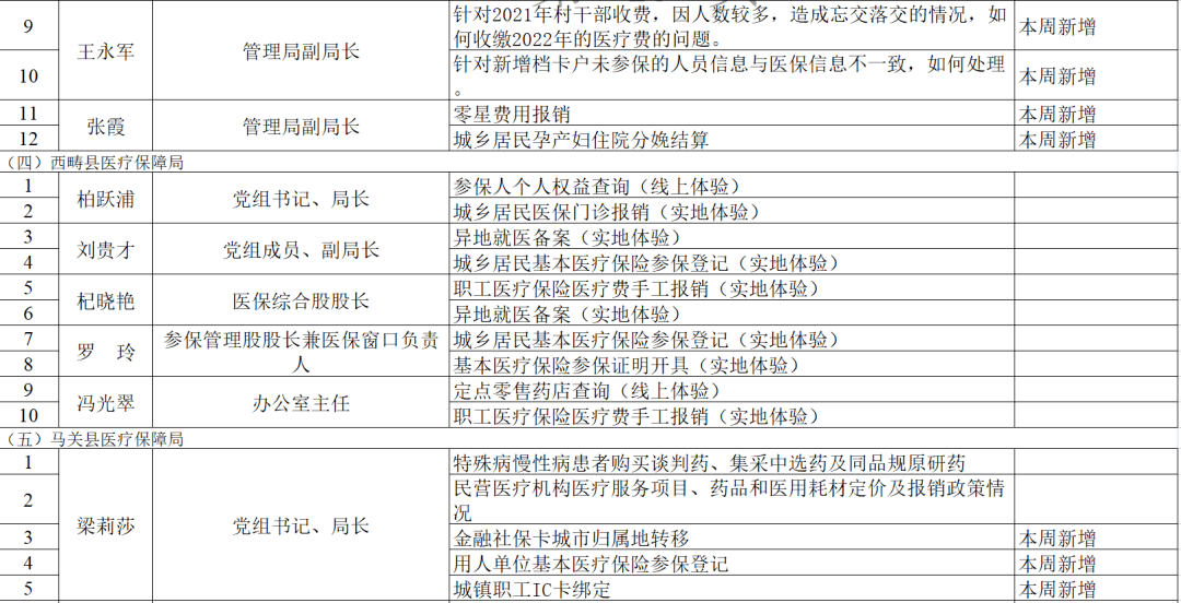 文山州局长的最新动态与启示