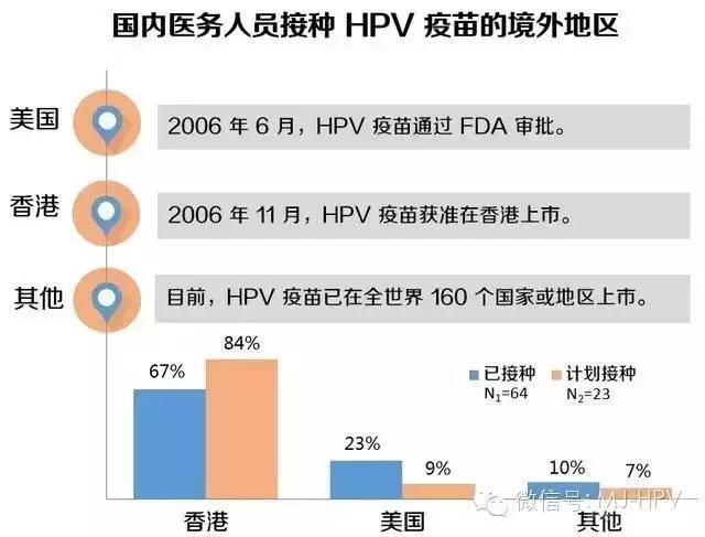 九价最新资讯，了解HPV疫苗的重要性与接种注意事项