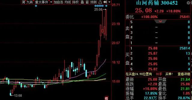 股市最新动态，深度解析市场走势与热点板块