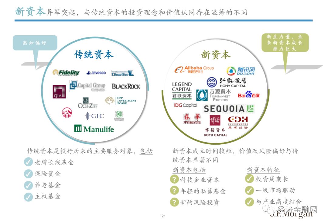 美中摩根最新动态，引领全球投资趋势的新力量