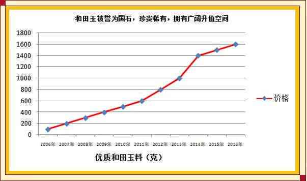 铯价格最新动态，市场走势、影响因素与前景预测