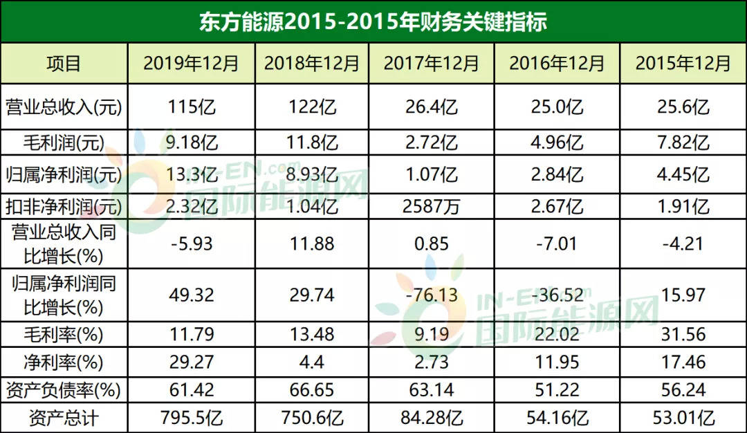 东方能源股票最新动态分析