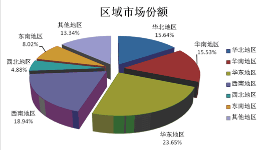 北京招租最新动态，热门区域房源分析与发展趋势预测