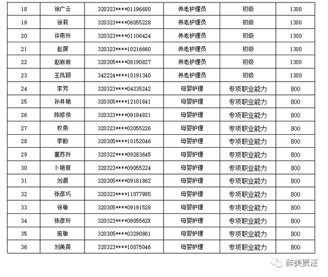 贾汪最新招聘动态及就业市场分析