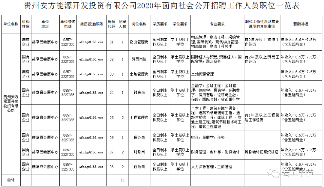 毕节招聘网最新动态，求职招聘趋势分析与发展展望