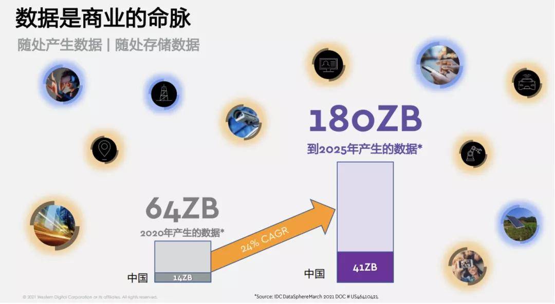 西数最新技术动态，引领存储行业的创新先锋