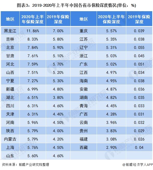 保险行业最新动态及发展趋势分析