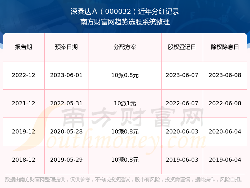 深桑达A股票最新动态分析