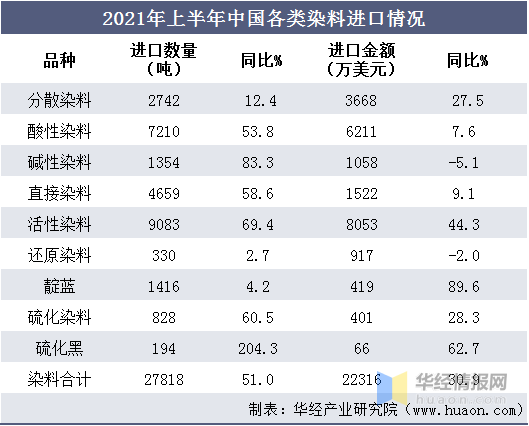 染料行业的最新动态与发展趋势