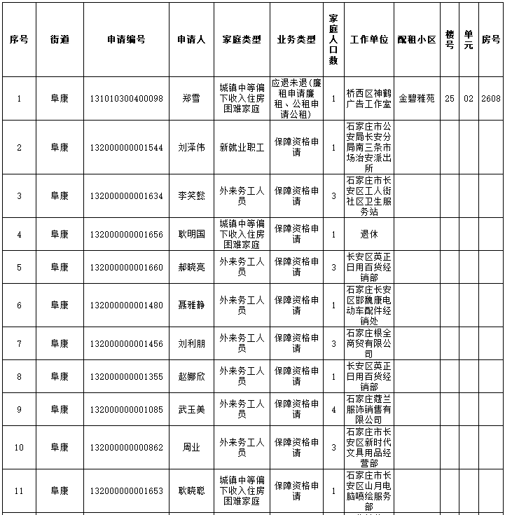 石家庄公租房最新动态与解读