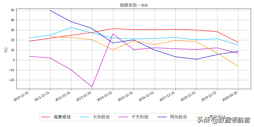 海康威视股票最新动态分析