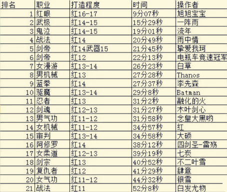 剑皇最新动态，探寻强者的进阶之路