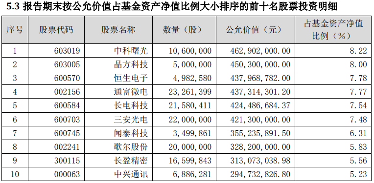 基金最新动态，市场走势分析与发展趋势预测