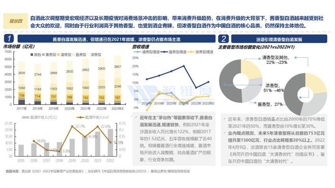 白酒回收市场深度解析，最新趋势、行业洞察与前景展望