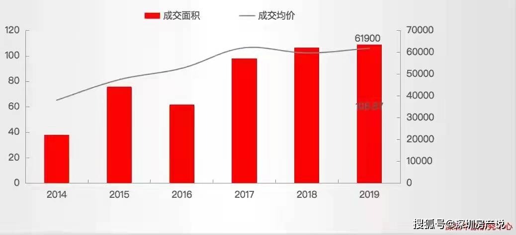 南昌公寓最新动态与深度解析