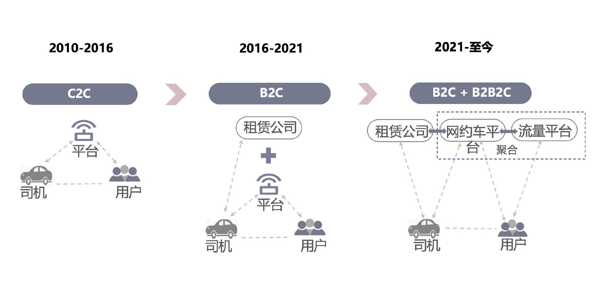 运城网约车最新动态，行业变革与发展趋势