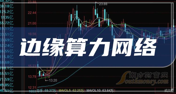 网宿科技股票最新动态分析