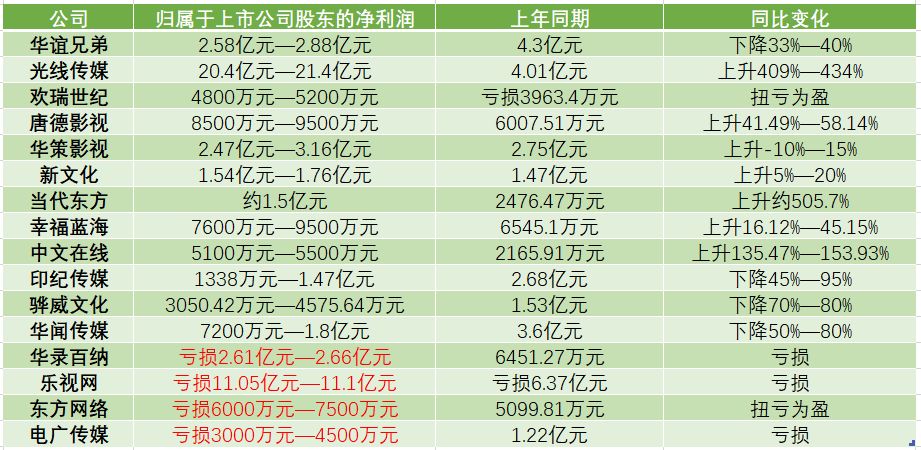 山影最新动态，影视巨头的新篇章