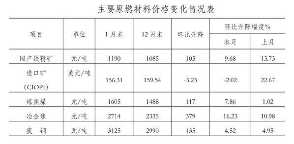 钢材价格最新动态及分析