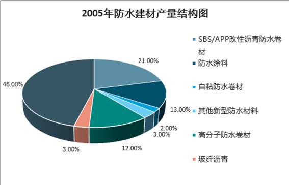 水幕墙最新设计与应用趋势分析