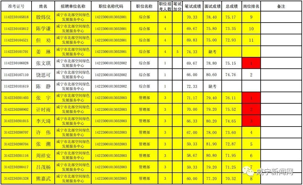 咸宁最新招聘动态及职业发展机会解析