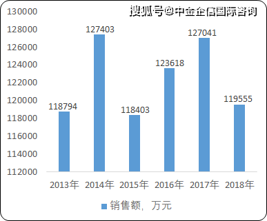 高血压最新研究与发展趋势分析